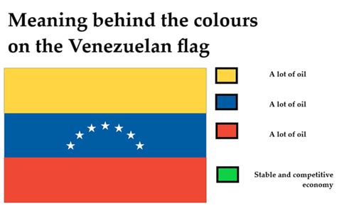 what do the colors on the venezuelan flag represent|Flag Of Venezuela .